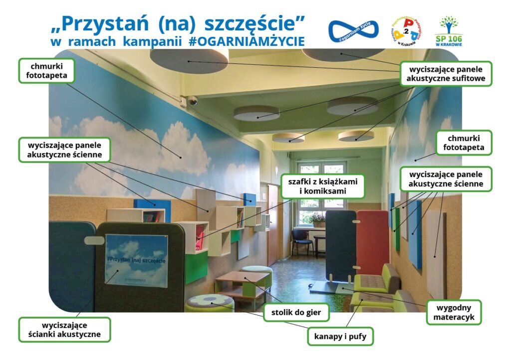 „Przestrzeń(na) szczęście” czyli realizacja kampanii OGARNIAM ŻYCIE # w naszej szkole